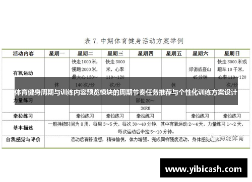 体育健身周期与训练内容预览模块的周期节奏任务推荐与个性化训练方案设计