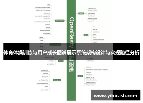 体育体操训练与用户成长图谱展示系统架构设计与实现路径分析