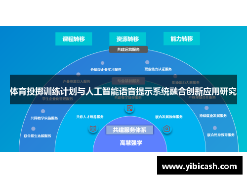 体育投掷训练计划与人工智能语音提示系统融合创新应用研究