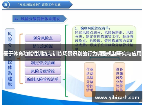 基于体育功能性训练与训练场景识别的行为调整机制研究与应用
