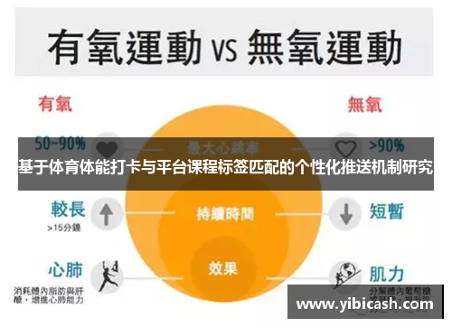 基于体育体能打卡与平台课程标签匹配的个性化推送机制研究
