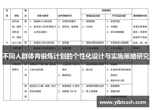 不同人群体育锻炼计划的个性化设计与实施策略研究