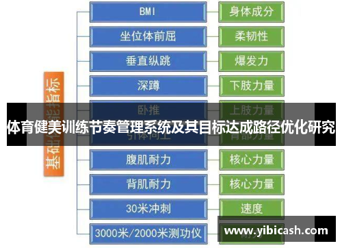 体育健美训练节奏管理系统及其目标达成路径优化研究